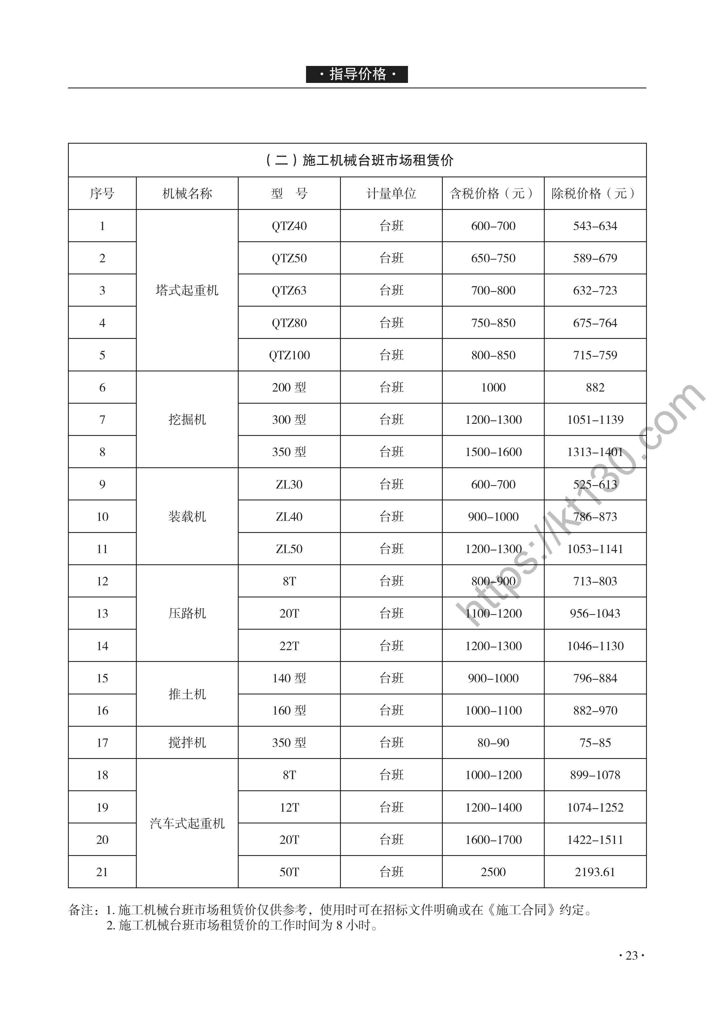 青海省2022年1-2月建筑材料价_机械租赁价_46467